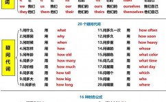 python根底语法,python官网免费下载