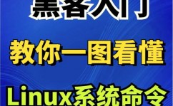 linux体系装置包,全面解析与运用指南