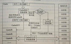 嵌入式是硬件仍是软件,硬件与软件的完美交融