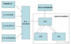 大数据处理办法有哪些,大数据处理办法概述