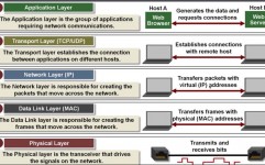 linux修正host,什么是hosts文件？