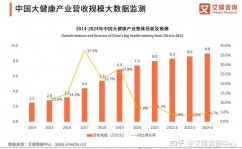 大数据职业现状,大数据职业概述