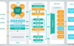 大数据架构详解,大数据架构概述