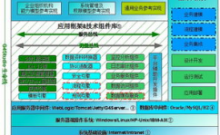 开源快速开发渠道,加快立异，赋能数字化年代