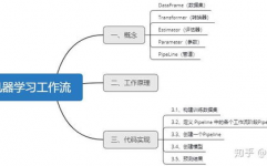 机器学习作业,机器学习在现代社会中的运用与应战