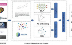 机器学习药物,敞开精准医疗新时代
