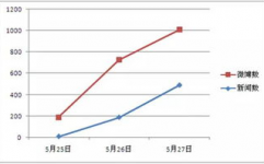 日子中的大数据比如20个,日子中的大数50个比如四年级