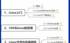 linux封闭服务,安全高效办理服务