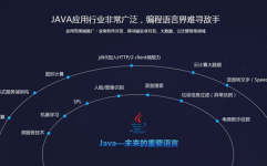 java嵌入式,Java嵌入式开发概述