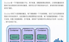 docker跑windows程序,跨渠道布置的利器