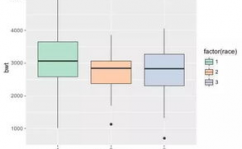 r言语箱线图,数据散布与异常值探究的利器