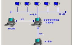 实时数据库体系,实时数据库体系的概述