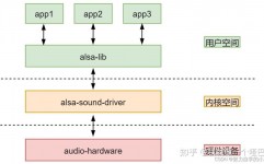 linux音频驱动,Linux音频驱动概述