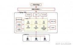 检查oracle进程,深化解析Oracle数据库进程检查办法