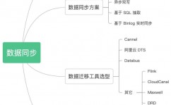 mysql数据同步,MySQL数据同步技能详解