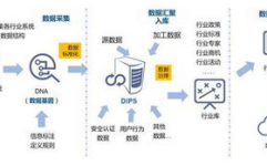 职业大数据渠道,职业大数据渠道概述