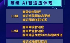 松鼠ai智习惯,引领教育革新，打造个性化学习新体会