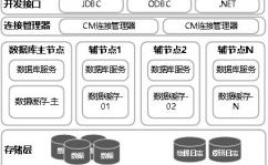 数据库体系的中心软件是,数据库办理体系的人物与功用