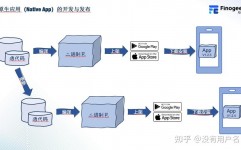 手机app开发用什么软件,手机App开发常用软件盘点