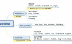 mysql中char和varchar的差异