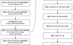 linux检查防火墙是否敞开,全面攻略