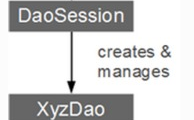 android 数据库结构,SQLite数据库