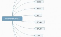 bsd开源协议,自在与同享的模范