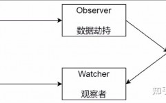 vue 知识点