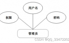 数据库概念规划,数据库概念规划概述