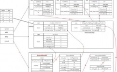 mysql索引数据结构,索引概述