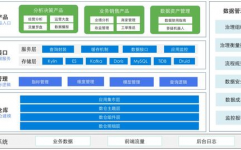 大数据运营工程师,数据年代的“幕后英雄”