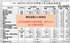 python中sort,排序操作全解析