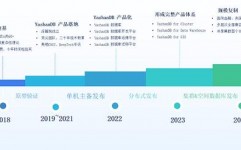 阿里巴巴数据库,技能革新与事务驱动下的中心力气