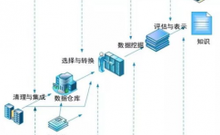 数据库发掘,界说与重要性