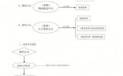 区块链的智能合约,未来数字经济的柱石