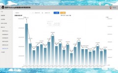 大数据剖析软件,助力企业智能化转型