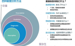 大数据剖析办法与运用,大数据剖析办法概述