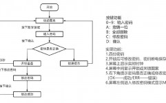 嵌入式课程规划,理论与实践相结合的探索之旅