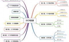 开源ocr,助力数字化转型的利器