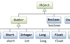 java根本类型,Java根本类型概述