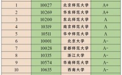 大数据考研校园排名,解析抢手院校及专业优势