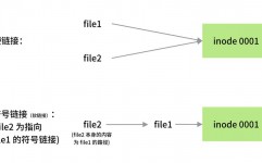 linux链接文件,硬链接与软链接的运用与差异