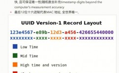 linux检查磁盘uuid,uuid是什么意思