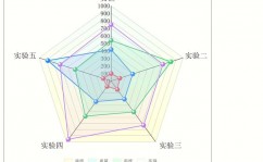 r言语雷达图,从根底到进阶