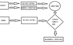 机器学习猜测算法,敞开数据驱动的未来