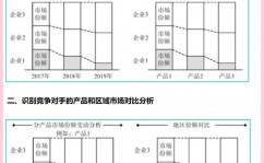 云核算的现状,技能革新与商场革新