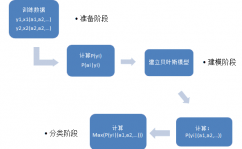 贝叶斯 机器学习,探究概率模型在人工智能中的运用