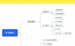 我国科学引文索引数据库,科研工作者的得力助手