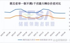 css横向摆放