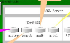 数据库能做什么,数据库的界说与效果